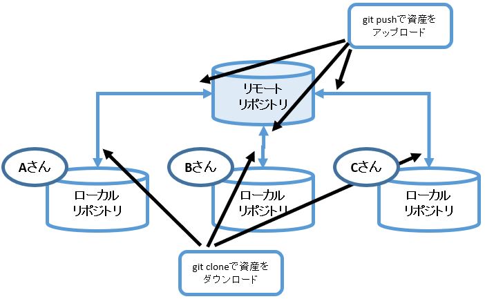 初心者向けガイド Githubの基本的な使い方の入門 2019 Howpon ハウポン