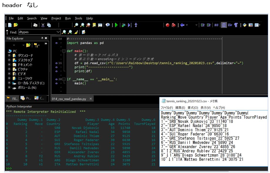 Pythonでpandasライブラリを用いてcsvファイルを読み込む方法 Rainbow Engine