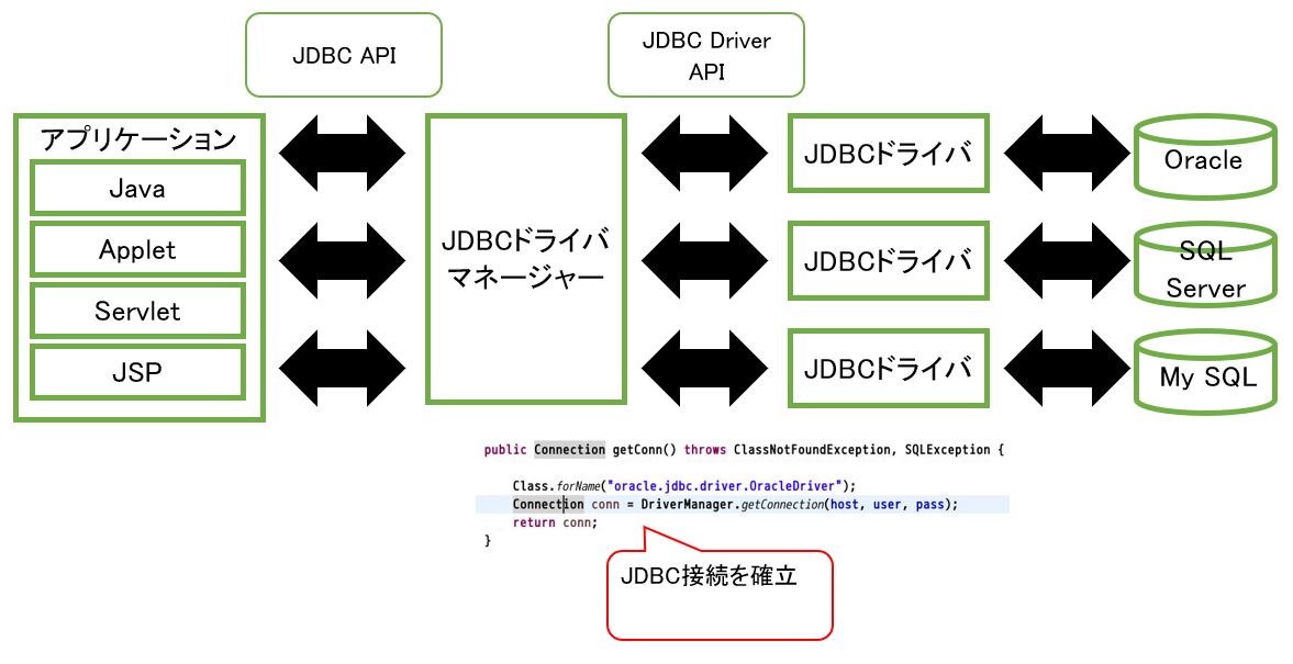 セッションidとは Jspでsessionを保存 取得するサンプルプログラムと代表的なメソッド紹介 Rainbow Engine